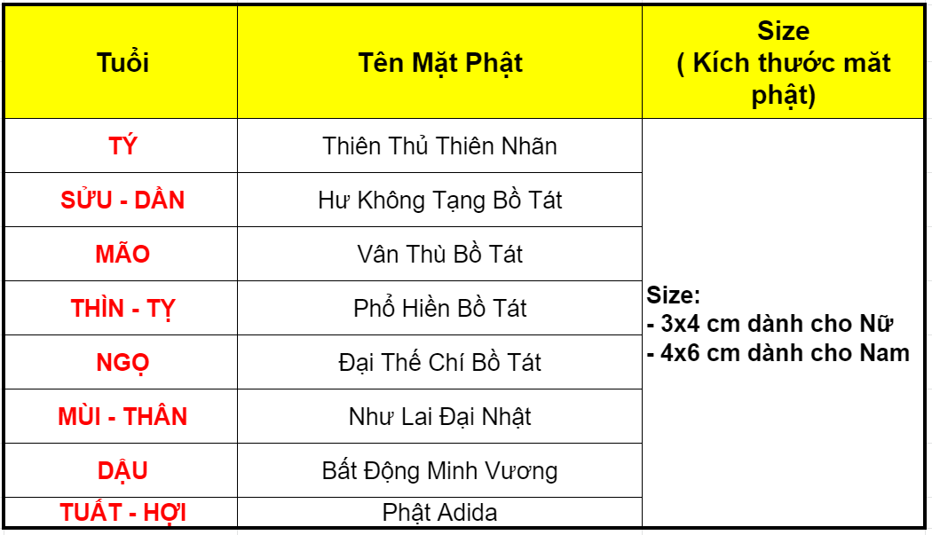 bang-tra-mat-phat-hop-tuoi-va-menh